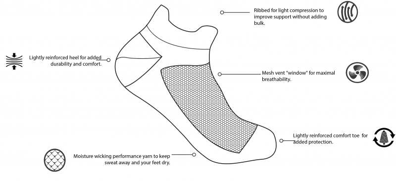 Merino Wool Performance Ankle Socks